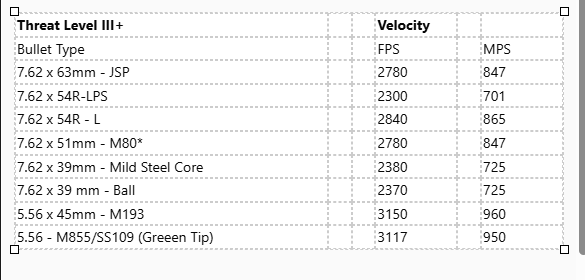 Level III+ Set & Sentry Plate Carrier