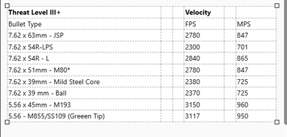 Level III+ Set & Sentry Plate Carrier