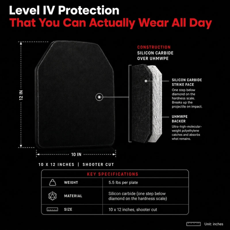 Product specifications